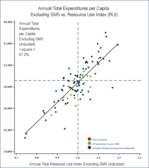 TCOC Figure 2