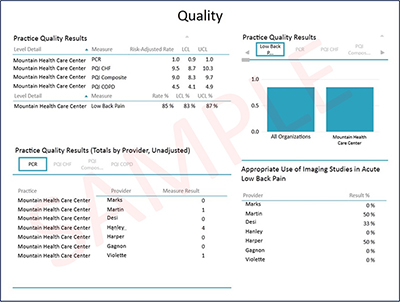 Pivot table 2