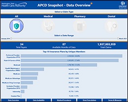 Onpoint apcd snapshot all 260
