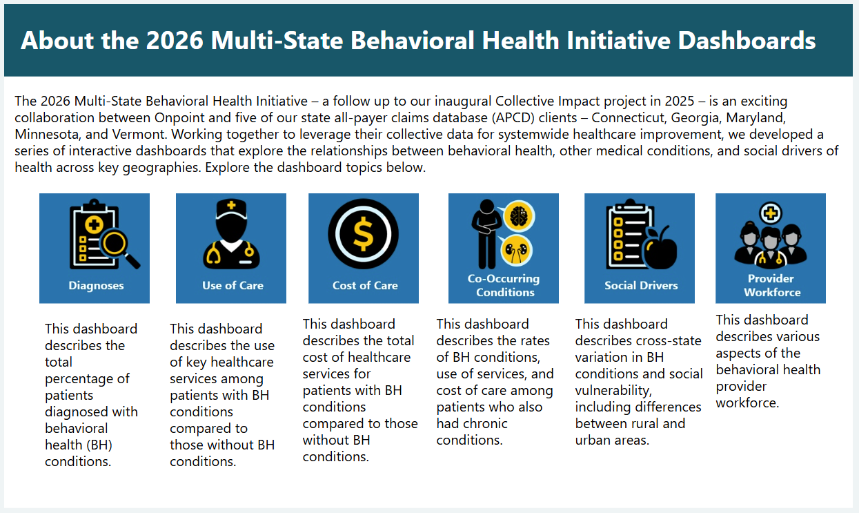 A screenshot of Onpoint Health Data's "Key Findings & Highlights" multi-panel dashboard overview for the 2026 Multi-State Behavioral Health Initiative, detailing six key topic areas: Diagnoses, Use of Care, Cost of Care, Co-Occurring Conditions, Social Drivers, and Provider Workforce. Each topic is represented by a blue icon with a brief description explaining its focus on behavioral health data using data from multiple statewide all-payer claims databases (APCDs).
