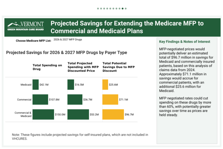 Screenshot of Vermont GMCB dashboard slide with projected savings for extending the Medicare MFP to commercial and Medicaid plans.